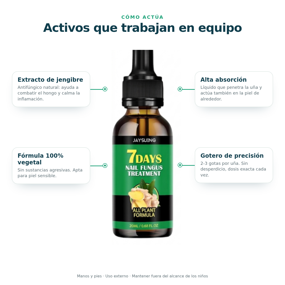 NailPure · Sérum Renovador para Uñas con Hongos | Jengibre + Árbol de Té | 20 ml